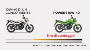 Olio motore Castrol POWER1 4T 10W-40 – Alte prestazioni per moto 4 tempi
