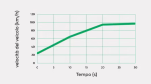 Olio motore Castrol POWER1 4T 10W-40 – Alte prestazioni per moto 4 tempi
